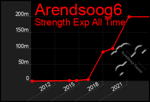 Total Graph of Arendsoog6