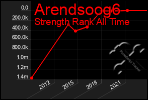 Total Graph of Arendsoog6