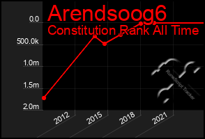 Total Graph of Arendsoog6