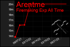 Total Graph of Arentme