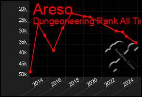 Total Graph of Areso