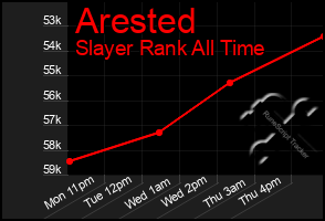 Total Graph of Arested