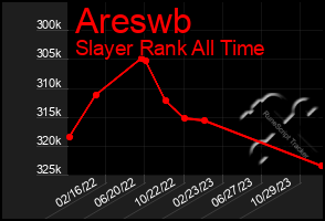 Total Graph of Areswb