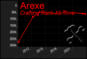 Total Graph of Arexe