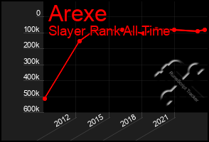 Total Graph of Arexe