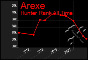 Total Graph of Arexe