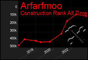 Total Graph of Arfarfmoo