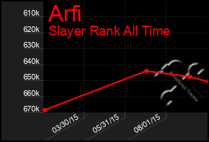 Total Graph of Arfi