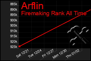 Total Graph of Arflin