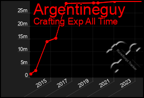 Total Graph of Argentineguy