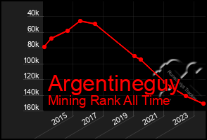 Total Graph of Argentineguy