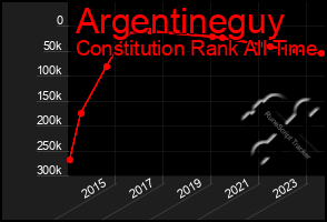 Total Graph of Argentineguy
