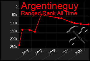 Total Graph of Argentineguy