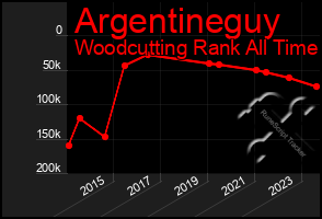 Total Graph of Argentineguy