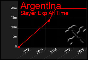 Total Graph of Argentlna