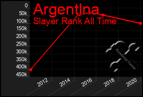 Total Graph of Argentlna