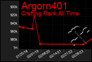 Total Graph of Argorn401