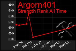 Total Graph of Argorn401