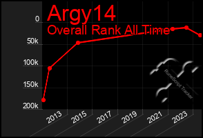 Total Graph of Argy14