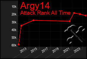 Total Graph of Argy14