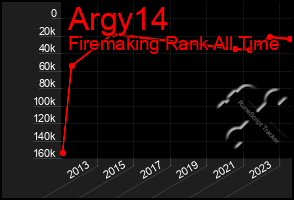 Total Graph of Argy14