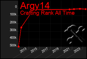 Total Graph of Argy14