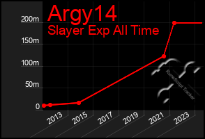 Total Graph of Argy14