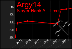 Total Graph of Argy14