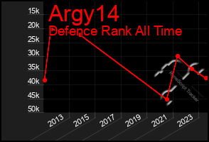 Total Graph of Argy14