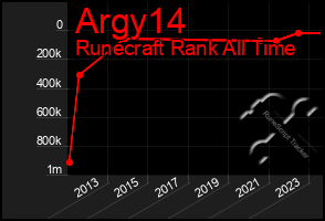 Total Graph of Argy14