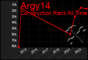 Total Graph of Argy14