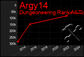 Total Graph of Argy14