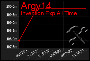 Total Graph of Argy14