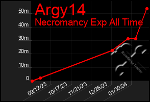 Total Graph of Argy14