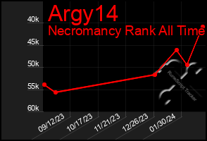 Total Graph of Argy14