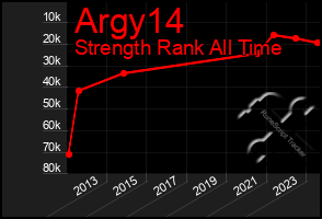 Total Graph of Argy14