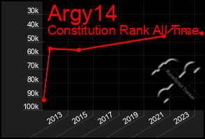 Total Graph of Argy14