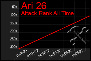 Total Graph of Ari 26