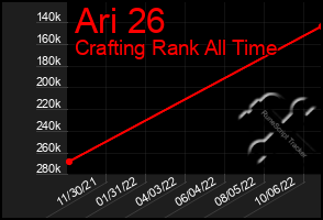 Total Graph of Ari 26