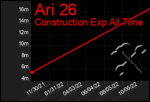 Total Graph of Ari 26