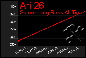 Total Graph of Ari 26