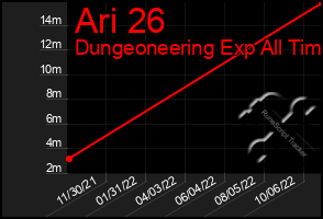 Total Graph of Ari 26