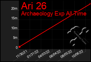 Total Graph of Ari 26