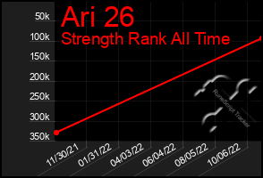 Total Graph of Ari 26