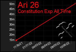 Total Graph of Ari 26