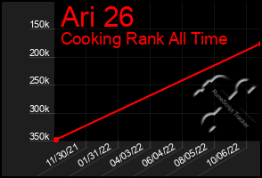 Total Graph of Ari 26