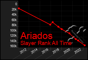 Total Graph of Ariados