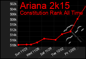 Total Graph of Ariana 2k15