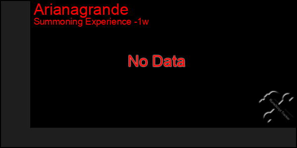 Last 7 Days Graph of Arianagrande