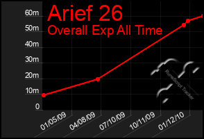 Total Graph of Arief 26